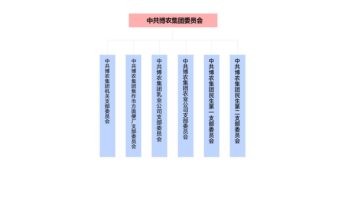 組織架構圖